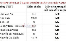 15 trường có điểm chuẩn vào lớp 10 cao nhất Hà Nội năm 2021
