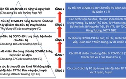 TP.HCM lập tháp 5 tầng điều trị cho bệnh nhân COVID-19