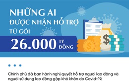 Những ai được nhận hỗ trợ từ gói 26.000 tỷ đồng