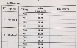 Bất ngờ điểm chuẩn Học viện Cảnh sát nhân dân lên đến 29,75