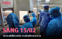 Sáng 15/02: Cả nước có 20.924 ca nhiễm COVID-19 mới lây lan từ cộng đồng