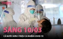 Sáng 10/03: Hà Nội vượt ngưỡng 30.000 ca mắc COVID-19 mới, người dân điềm tĩnh hơn với dịch bệnh