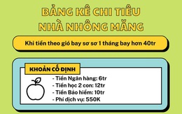 Bà mẹ ở Hà Nội gây "choáng" với bảng sinh hoạt phí 46 triệu đồng/tháng