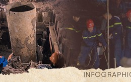 21 ngày nỗ lực đưa thi thể bé trai 10 tuổi về với gia đình