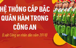 Tất cả những điều cần biết về hệ thống cấp bậc hàm của lực lượng Công an nhân dân