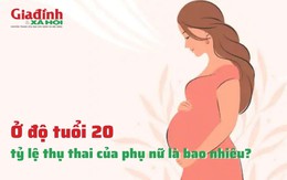 Ở độ tuổi 20 tỷ lệ thụ thai của phụ nữ là bao nhiêu?