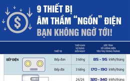 9 thiết bị siêu tốn điện khiến hoá đơn tiền điện 'bốc hỏa'