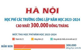 Hà Nội: Học phí các trường công lập năm học 2023-2024