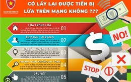 Làm rõ trình báo bị mất 24 tỷ khi đầu tư vàng online