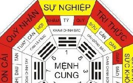 Khi nào nên kích hoạt cung Quan Lộc để sự nghiệp phơi phới, thăng quan tiến chức