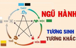 Cách đặt tên công ty theo phong thủy mà các chủ doanh nghiệp nên lưu ý