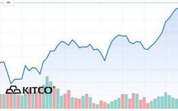 Nóng! Vàng thế giới lấy lại mốc 4.000 USD