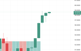 Giá bạc hôm nay 3/12: Thị trường thế giới tiến sát 59 USD/oz, giá trong nước trên 60 triệu đồng/kg