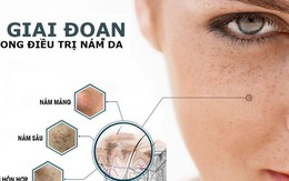 Chữa nám da ở mức độ trung bình