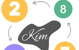 Cách chọn số may mắn hợp mệnh Kim mang lại may mắn, tài lộc