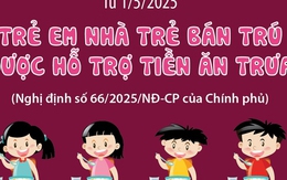 Từ 1/5/2025: Trẻ em nhà trẻ bán trú được hỗ trợ tiền ăn trưa