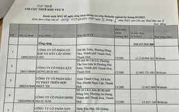 Điểm tên các doanh nghiệp nợ thuế ‘khủng’ trên địa bàn tỉnh Thanh Hóa