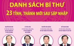 Danh sách Bí thư Tỉnh ủy, Thành ủy của 23 tỉnh, thành phố mới sau sáp nhập