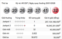 Hôm nay (20/1/2026), giải Vietlott 257 tỷ đồng đã chính thức tìm về chủ 