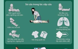 7 động tác sơ cứu giúp người đột quỵ có cơ hội được cứu sống