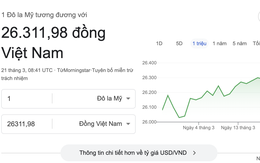 Tỷ giá USD/VNĐ hôm nay (21/3): Thế giới và 'chợ đen' cùng tăng
