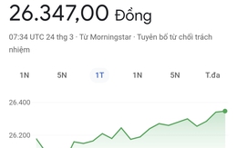 Tỷ giá USD/ VND hôm nay (24/3): 'Chợ đen' chạm ngưỡng 28.000 đồng, người dân cần thận trọng khi giao dịch 