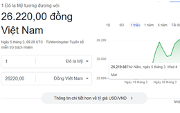 Tỷ giá USD/VND ngày 5/3: Ngân hàng đồng loạt tăng mạnh, áp sát mức trần
