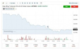 Tỷ giá USD hôm nay (16/4): USD hụt hơi, tỷ giá trung tâm lùi nhẹ về 25.102 đồng