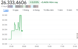 Giá USD hôm nay 17/4: 'Chợ đen' giảm sâu, ngân hàng thương mại giữ nhịp ổn định