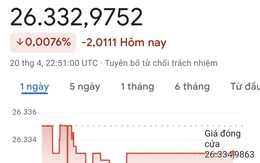 Giá USD hôm nay 21/4/2026: Đô tự do giảm sâu, tại các ngân hàng điều chỉnh giảm 1 đồng số với ngày hôm qua. 