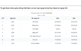 Giá USD hôm nay (23/4): Đồng bạc xanh tăng trở lại, thị trường trong nước ‘nín thở’ chờ động thái từ Fed

