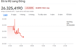 Tỷ giá USD hôm nay 8/4: Đồng loạt hạ nhiệt, giá USD tự do lùi về 26.805 đồng/USD
