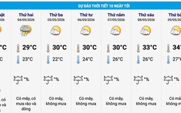 Tin sáng 2/5: Dự báo thời tiết Hà Nội 10 ngày tới; Nợ thuế 1 triệu đồng trở lên có thể bị tạm hoãn xuất cảnh