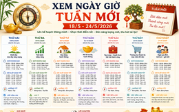 Xem ngày giờ tuần mới 18/5 - 24/5/2026 để thực hiện các công việc được tốt, thu hút tài lộc nhanh chóng