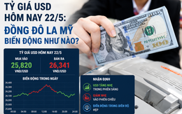 Tỷ giá USD hôm nay 22/5: Đồng Đô la Mỹ biến động như nào?