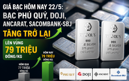 Giá bạc hôm nay 22/5: Bạc Phú Quý, Doji, Ancarat, Sacombank-SBJ tăng trở lại