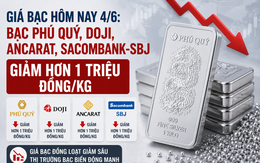 Giá bạc hôm nay 4/6: Bạc Phú Quý, Doji, Ancarat, Sacombank-SBJ giảm hơn 1 triệu đồng/kg