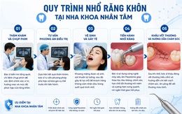 Nhổ răng khôn giá bao nhiêu? Cập nhật bảng giá và quy trình nhổ răng khôn không đau tại Nha khoa Nhân Tâm