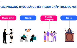 Vì sao phương thức thương lượng trong giải quyết tranh chấp được pháp luật khuyến khích?