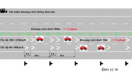 Cục CSGT chỉ rõ các 'điểm nóng' phạt lỗi khoảng cách trên cao tốc