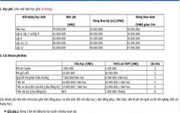 Học phí trường tư: Lại tăng