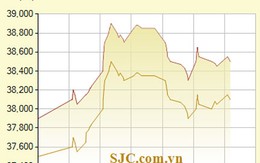 Cuối tuần, giá vàng tăng nhẹ lên 38,5 triệu đồng/lượng