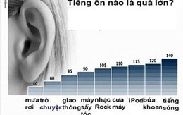 Điếc tai do ô nhiễm tiếng ồn