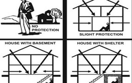 3 yếu tố giúp giảm nhiễm xạ