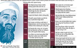 “Mỏ vàng” từ máy tính của Bin Laden 
