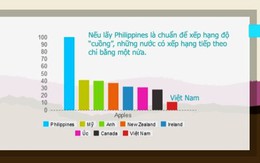 Những con số nói lên độ cuồng Flappy Bird trên toàn cầu