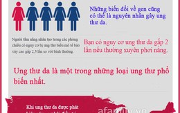 Những điều cơ bản cần biết để tránh ung thư da