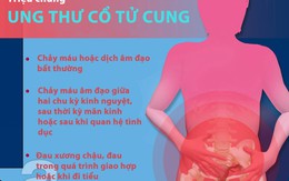 Những điều quan trọng cần biết về ung thư cổ tử cung