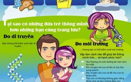 "Tất tần tật" những điều về trí thông minh của trẻ mẹ nên biết