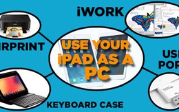 Cách đơn giản biến iPad thành laptop
